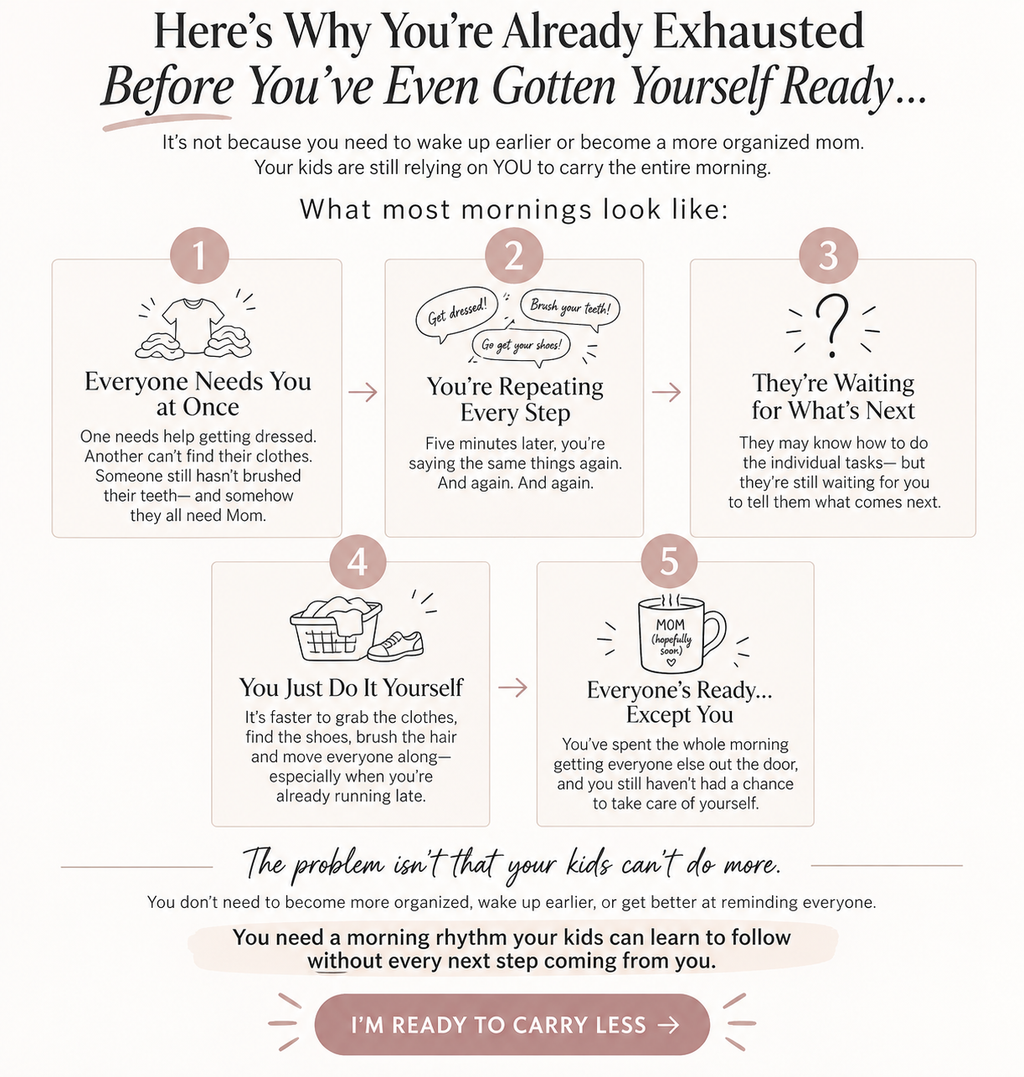 The Morning Builder’s Blueprint™ | Build a Morning Routine Your Kids Can Follow Without You